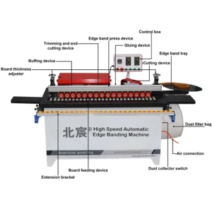 Edgebanding WOOD WOODWORK MACHINE PRICE Tape Pvc Automatic Bending 802 Edge Banding Machine 90 Straight 500dw