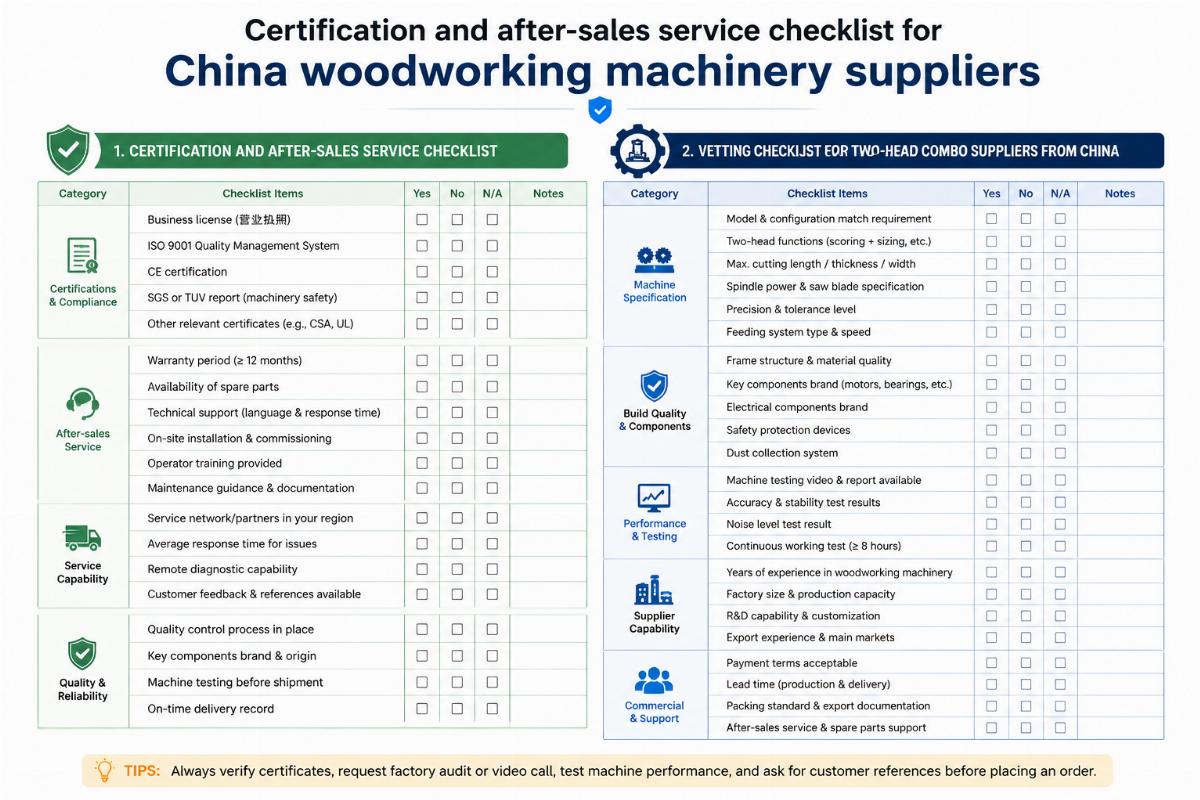 Vetting checklist for two-head combo suppliers from China Certification and after-sales service checklist for China woodworking machinery suppliers